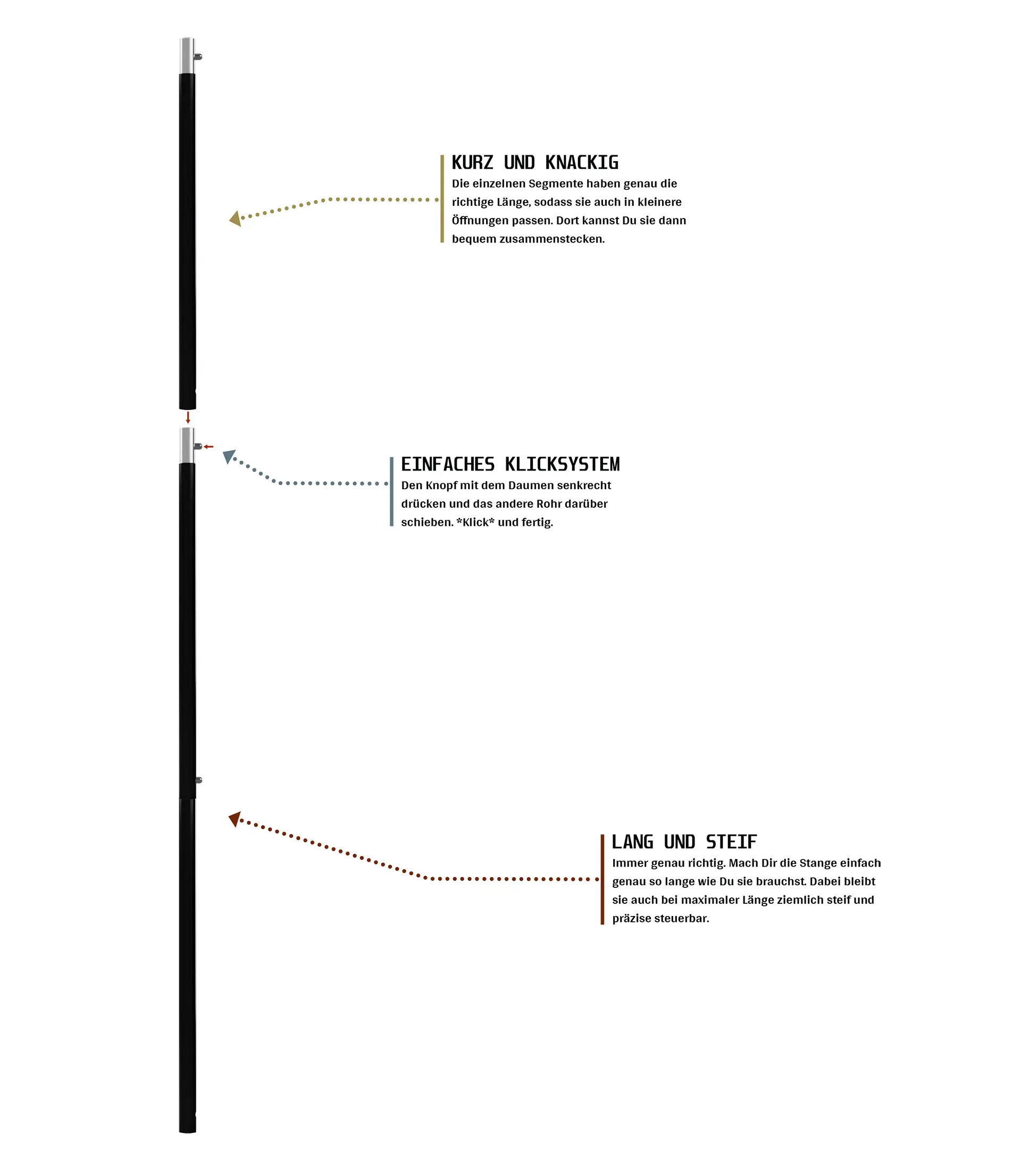 POWER Rod Stangen Bestandteile
